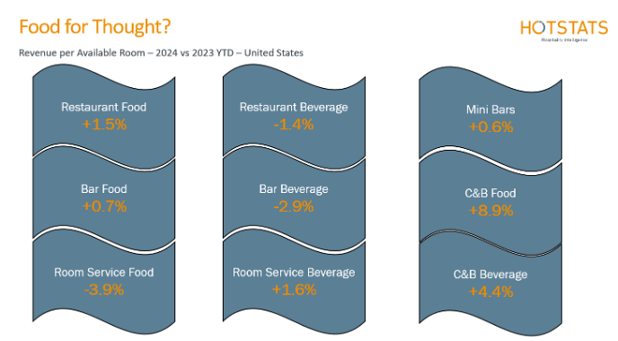 Figure 1 -foodforthought-revpar